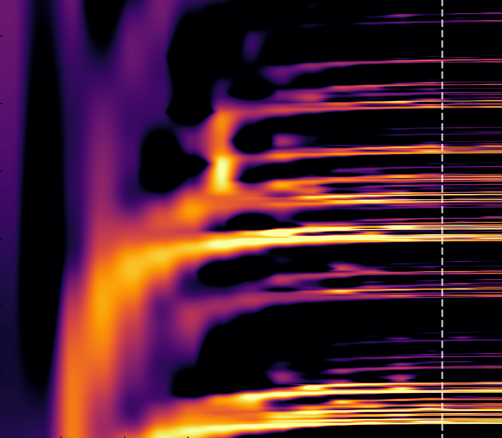 energy_n_t_shell_model_closure2.png